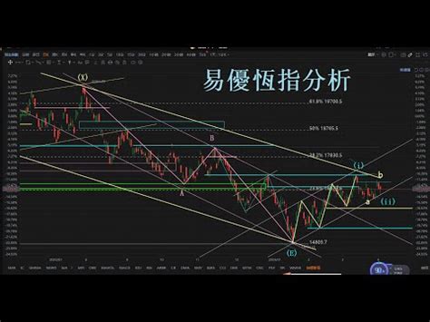 恆指走勢|恒生指數 (^HSI) 股價、新聞、報價和記錄